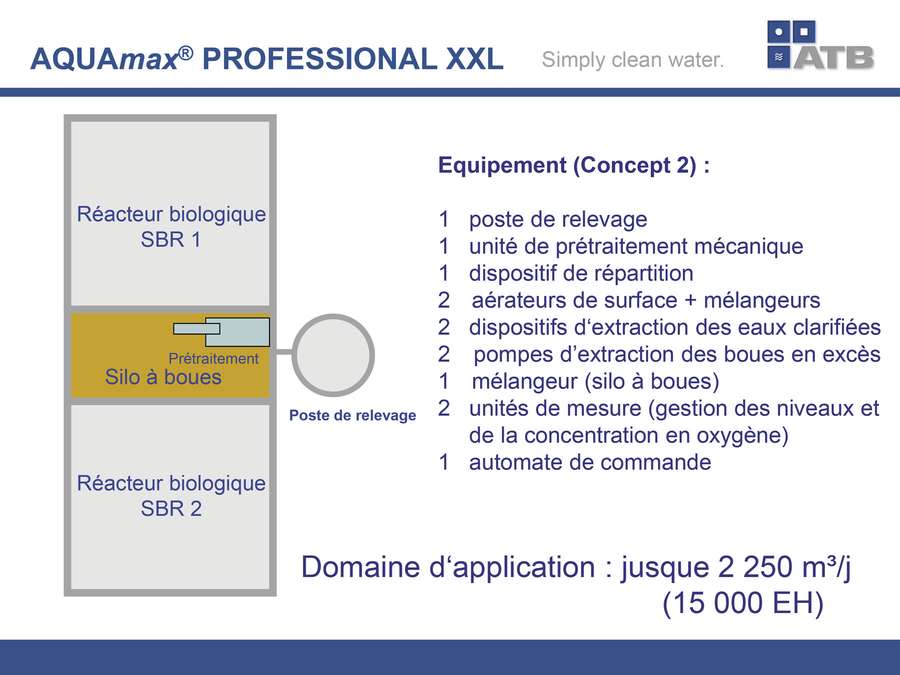 Dimensionnement station d'épuration AQUAmax XXL - Exemple 2 Dimensionnement station d'épuration AQUAmax XXL - Exemple 2