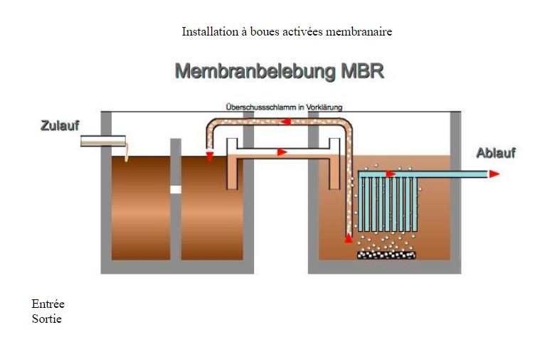 Installation à boues activées membranaire